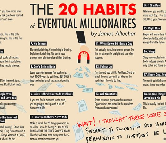 The 20 Habits of Eventual Millionaires by James Altucher