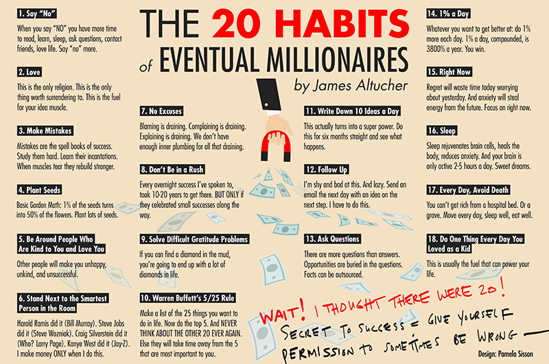 the-20-habits-of-eventual-millionaires-by-james-altucher-screeble